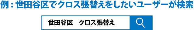 例えば、世田谷区でクロス張替えをしたいユーザーが検索した場合